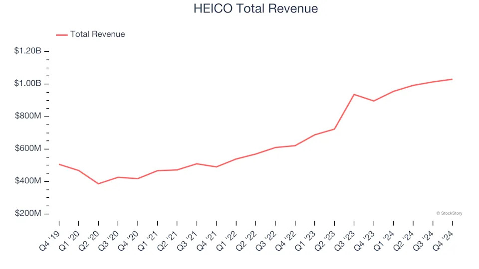 Q4 Rundown: Howmet (NYSE:HWM) Vs Other Aerospace Stocks