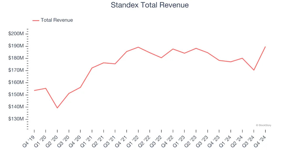 Reflecting On Gas and Liquid Handling Stocks’ Q4 Earnings: Standex (NYSE:SXI)