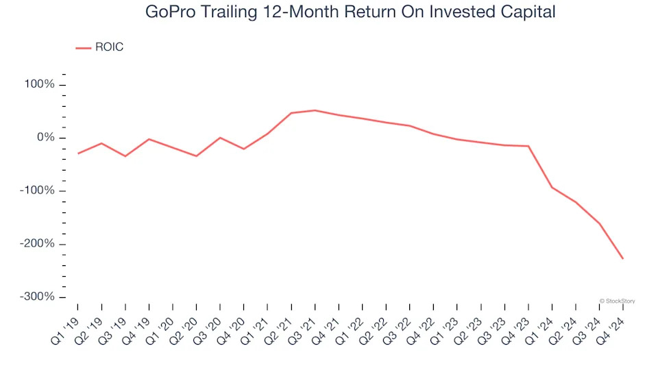 3 Reasons to Avoid GPRO and 1 Stock to Buy Instead