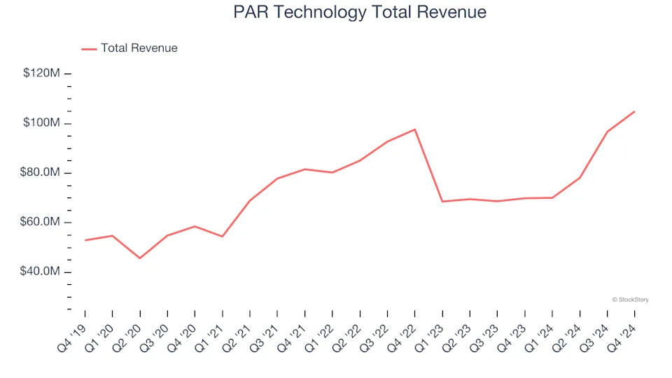 Specialized Technology Stocks Q4 In Review: Cognex (NASDAQ:CGNX) Vs Peers