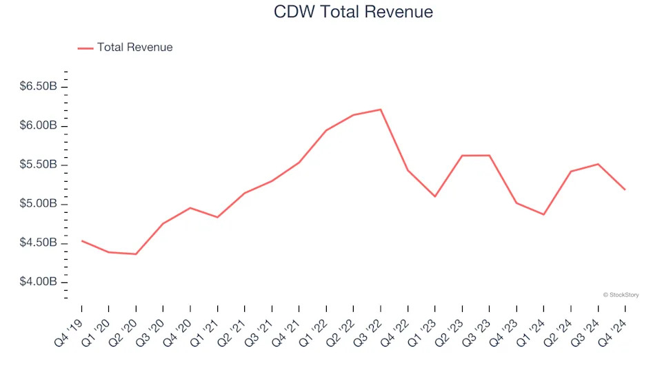 Spotting Winners: ScanSource (NASDAQ:SCSC) And IT Distribution & Solutions Stocks In Q4