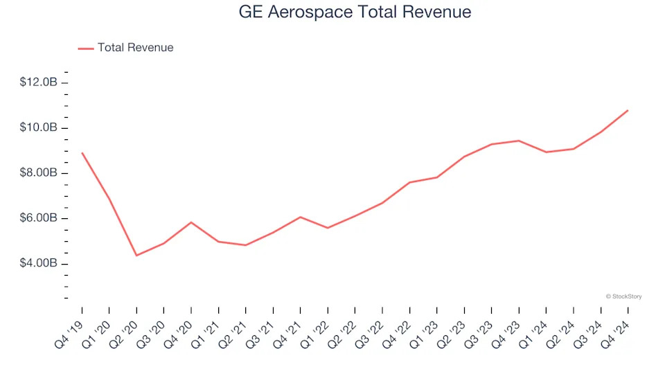 Q4 Earnings Highlights: Hillenbrand (NYSE:HI) Vs The Rest Of The General Industrial Machinery Stocks