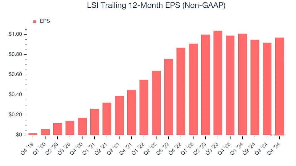 3 Reasons LYTS is Risky and 1 Stock to Buy Instead