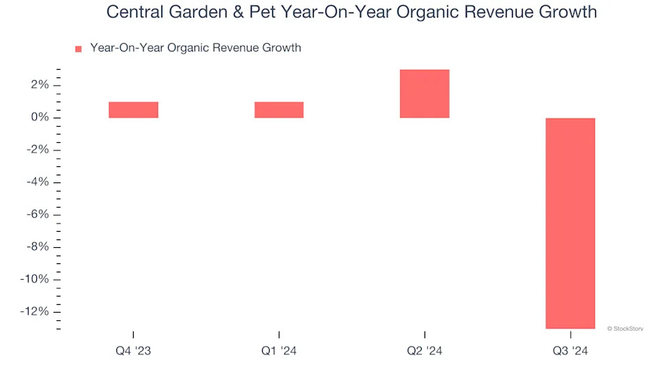 3 Reasons to Avoid CENT and 1 Stock to Buy Instead