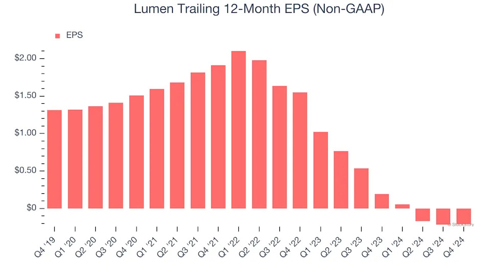 3 Reasons to Avoid LUMN and 1 Stock to Buy Instead