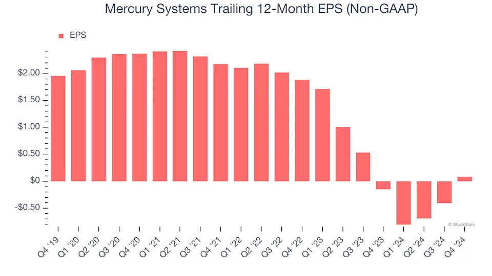 3 Reasons MRCY is Risky and 1 Stock to Buy Instead