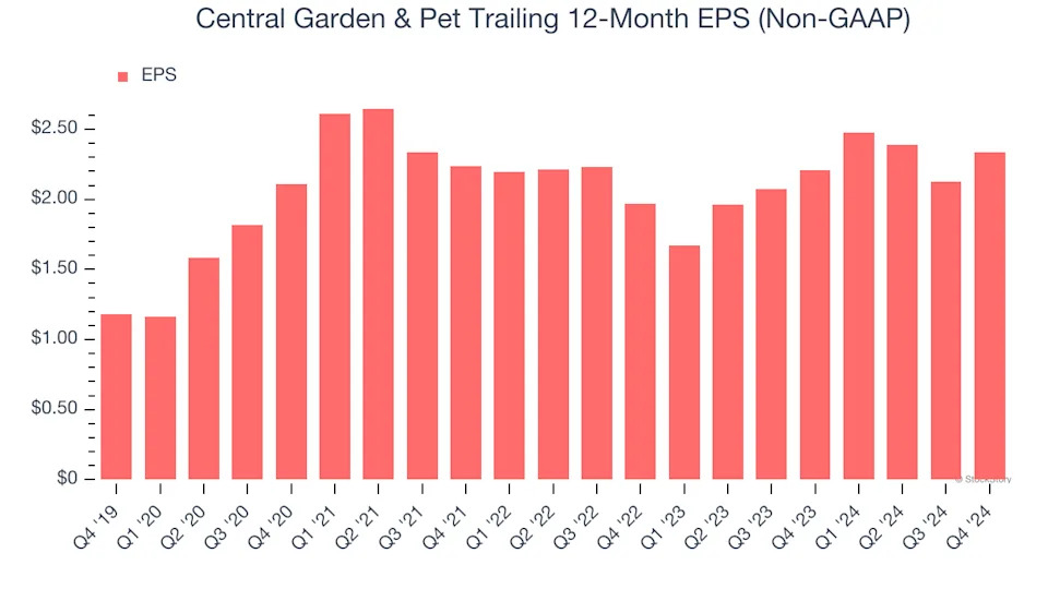 3 Reasons to Avoid CENT and 1 Stock to Buy Instead