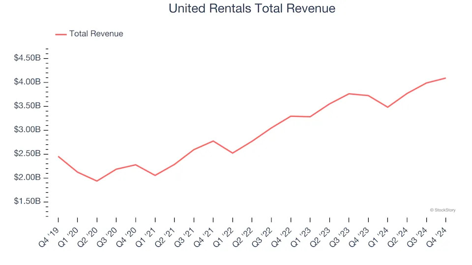 Specialty Equipment Distributors Stocks Q4 Highlights: SiteOne (NYSE:SITE)