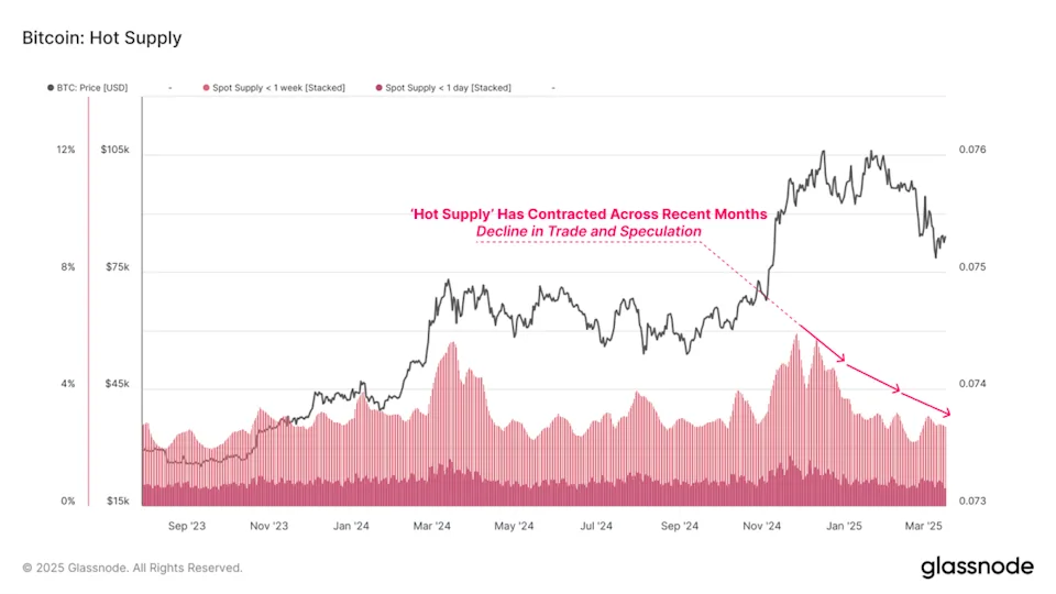 Tuesdays are bad for Bitcoin in 2025, data reveals