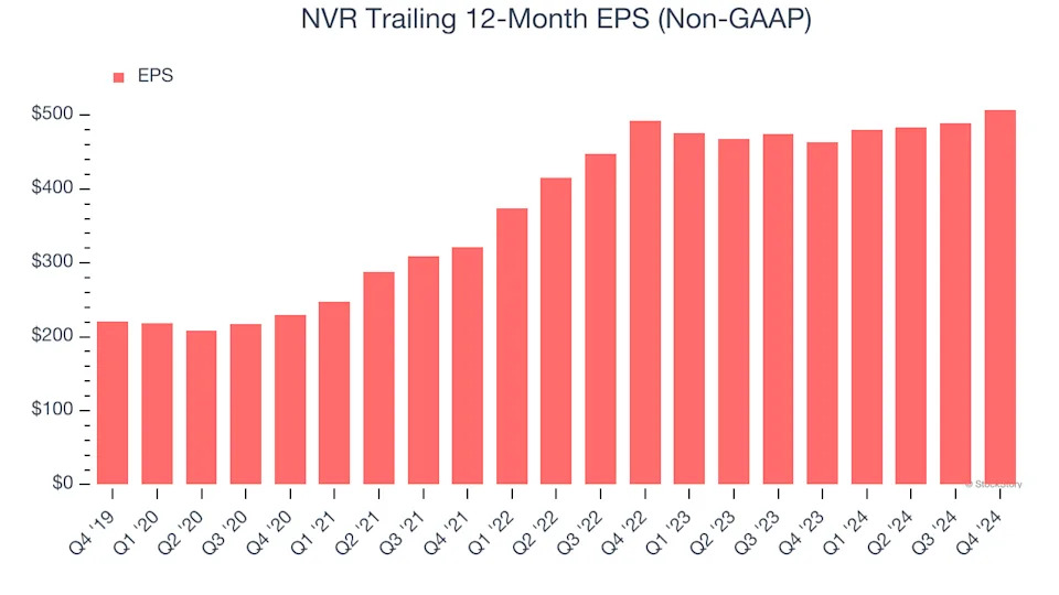 3 Reasons NVR is Risky and 1 Stock to Buy Instead