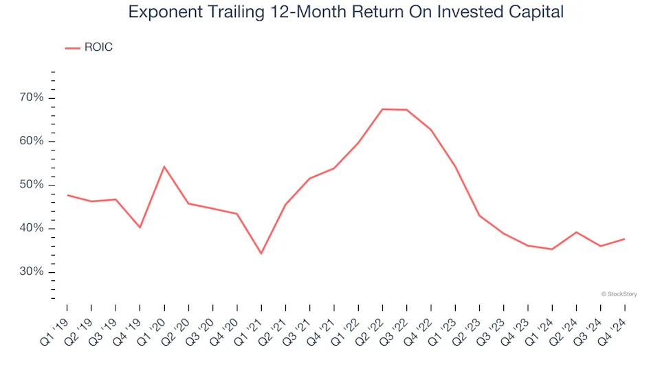 3 Reasons EXPO is Risky and 1 Stock to Buy Instead