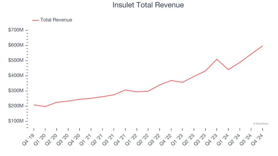 Patient Monitoring Stocks Q4 In Review: Insulet (NASDAQ:PODD) Vs Peers