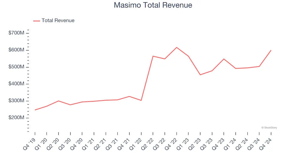 Patient Monitoring Stocks Q4 In Review: Insulet (NASDAQ:PODD) Vs Peers